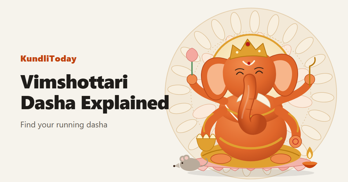 Ganesha on a lotus with the title Vimshottari dasha explained