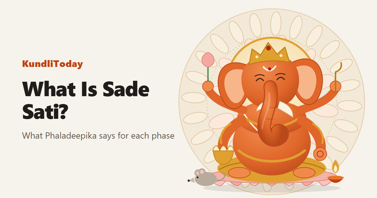 Ganesha on a lotus with the title What is Sade Sati