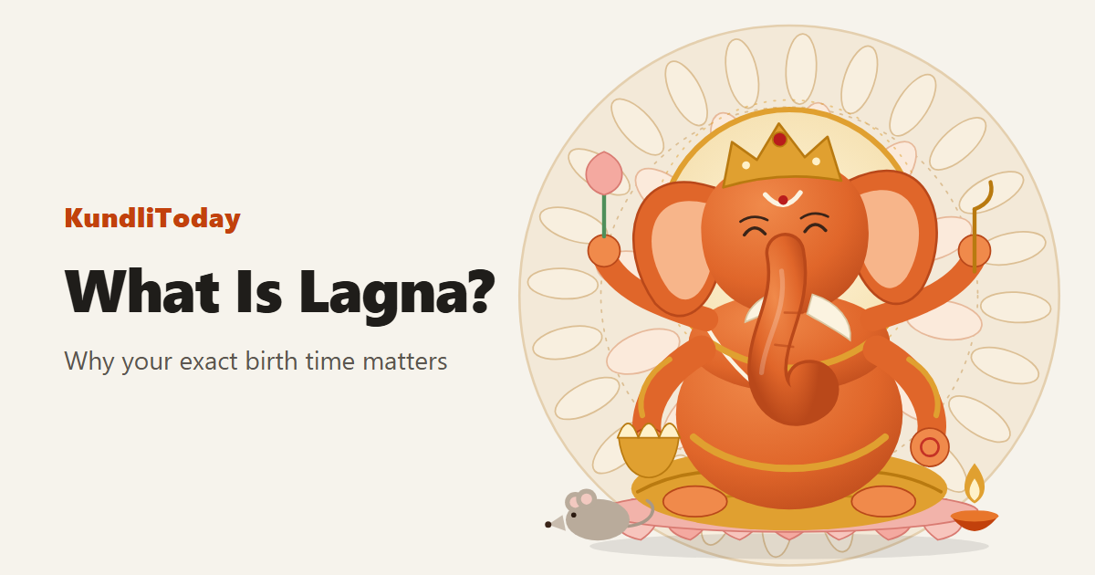 Ganesha on a lotus with the title What is lagna